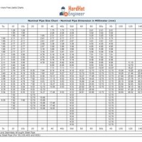 Pipe Schedule Chart Wall Thickness In Mm