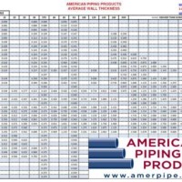 Pipe Thickness Chart Excel