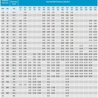 Pipe Wall Thickness Chart Asme