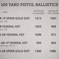Pistol Cartridge Velocity Chart