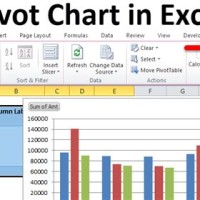 Pivot Chart In Ms Excel 2007