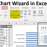 Pivot Chart Wizard In Excel 2016