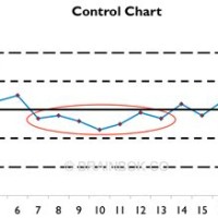 Pmp Control Chart Rule Of 7