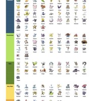Pokemon Card Rare Chart