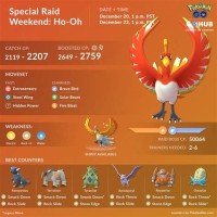Pokemon Go Ho Oh Iv Chart Boosted