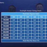 Pool Heat Pump Btu Chart