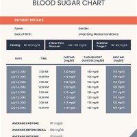 Prediabetes Glucose Levels Chart