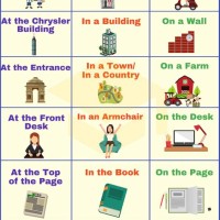 Preposition Chart With Images