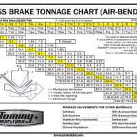 Press Brake Bending Chart