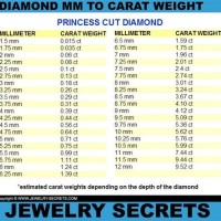Princess Cut Diamond Mm Size Chart