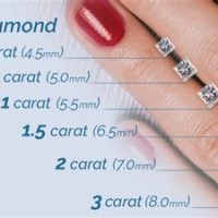 Princess Cut Diamond Size Chart Mm
