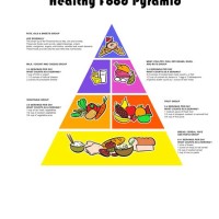Printable Blank Food Pyramid Chart