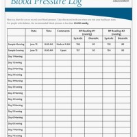 Printable Blood Sugar And Pressure Chart