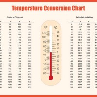 Printable Celsius To Fahrenheit Body Temperature Conversion Chart