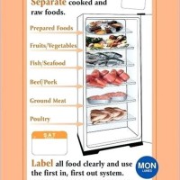 Printable Food Storage Hierarchy Chart