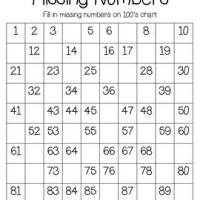 Printable Missing Number Chart 1 100