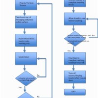 Process Flow Chart In Word Format