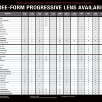 Progressive Lens Identifier Chart