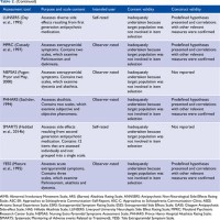 Psychotropic Medication Side Effects Chart
