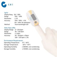 Pulse Oximeter Readings Chart For Covid