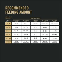 Purina Pro Plan Large Breed Feeding Chart
