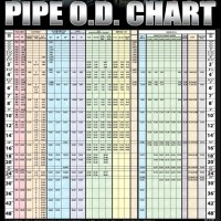 Pvc Pipe Od And Id Chart In Mm