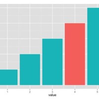 Python Pandas Create Excel Chart