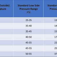 R134a Refrigerant Gas Pressure Temperature Chart