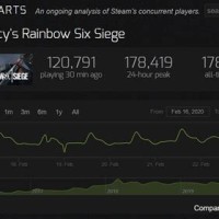 Rainbow Six Siege Stats Steam Charts