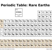 Rare Earth Metals Periodic Chart