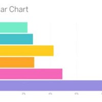 React D3 Horizontal Bar Chart