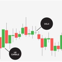 Real Time Candlestick Charts