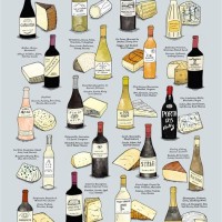 Red Wine And Cheese Pairing Chart