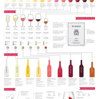 Red Wine Flavors Chart