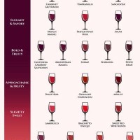 Red Wine Sweet To Dry Chart