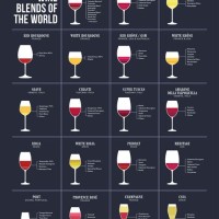 Red Wine Varietal Chart