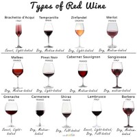 Red Wine Varieties Chart
