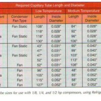 Refrigeration Capillary Sizing Chart