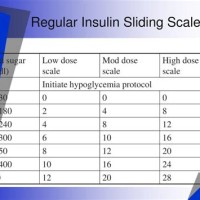 Regular Insulin Sliding Scale Chart