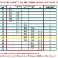 Residential Flex Duct Sizing Chart