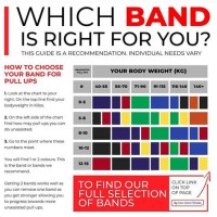 Resistance Bands Color Chart
