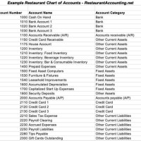 Restaurant Chart Of Accounts Template