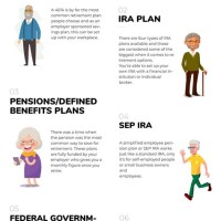 Retirement Plan Parison Chart