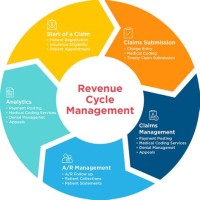 Revenue Cycle Management Flow Chart Medical Billing