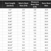 Ride Snowboard Boots Size Chart