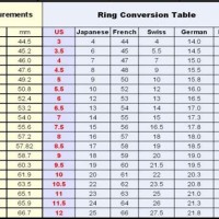 Ring Size Conversion Chart French To Us