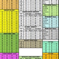 Rio Fly Line Weight Chart