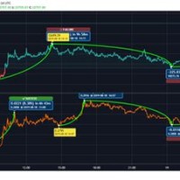 Ripple Vs Bitcoin Chart