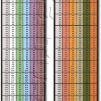 Robinair Pressure Temperature Chart