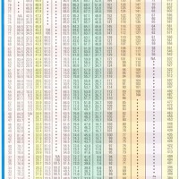 Rockwell To Brinell Conversion Chart